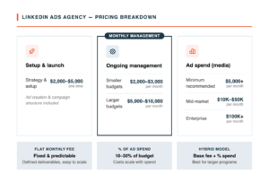 Speedwork-LinkedIn-Ads-Pricing