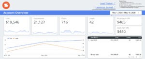 LinkedIn Ads Reporting Dashboard 