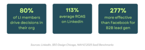 Why are LinkedIn Ads Worth It? 