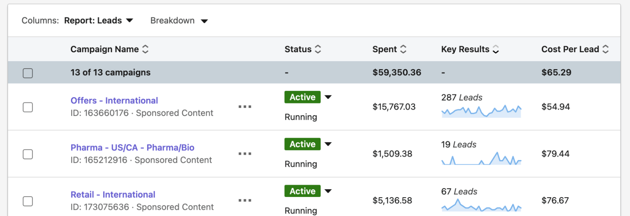 Chart With 1,555 Installs
