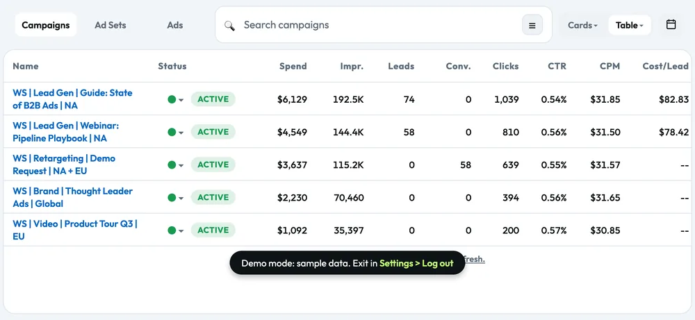 Ads2Go landscape table view of LinkedIn campaigns with a frozen name column and scrolling metric columns