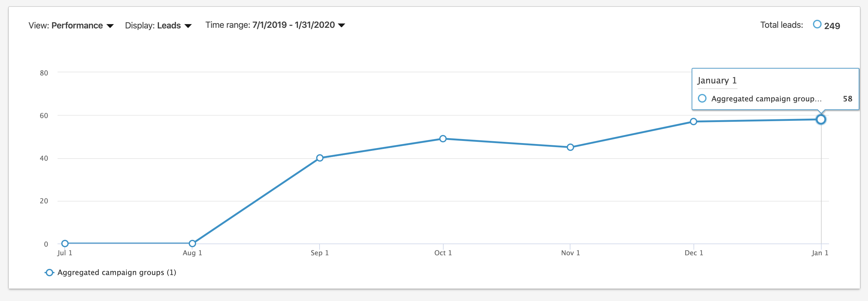 google ads conversions for local lead gen