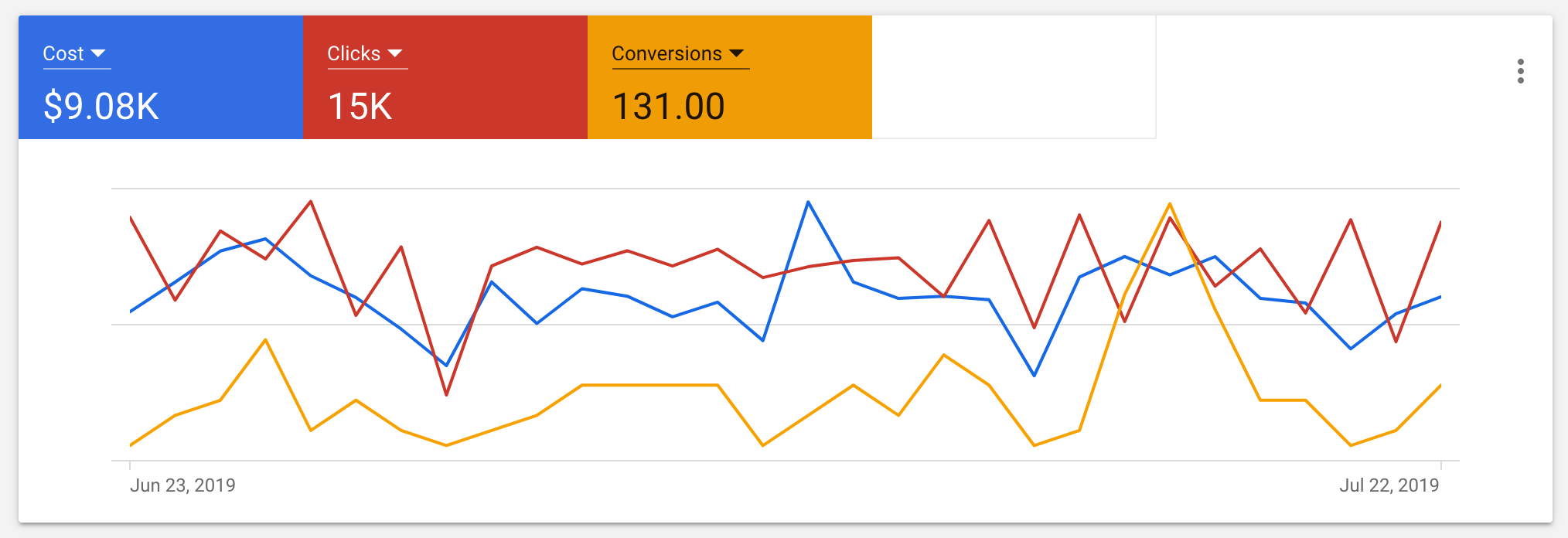 google ads conversions for local lead gen