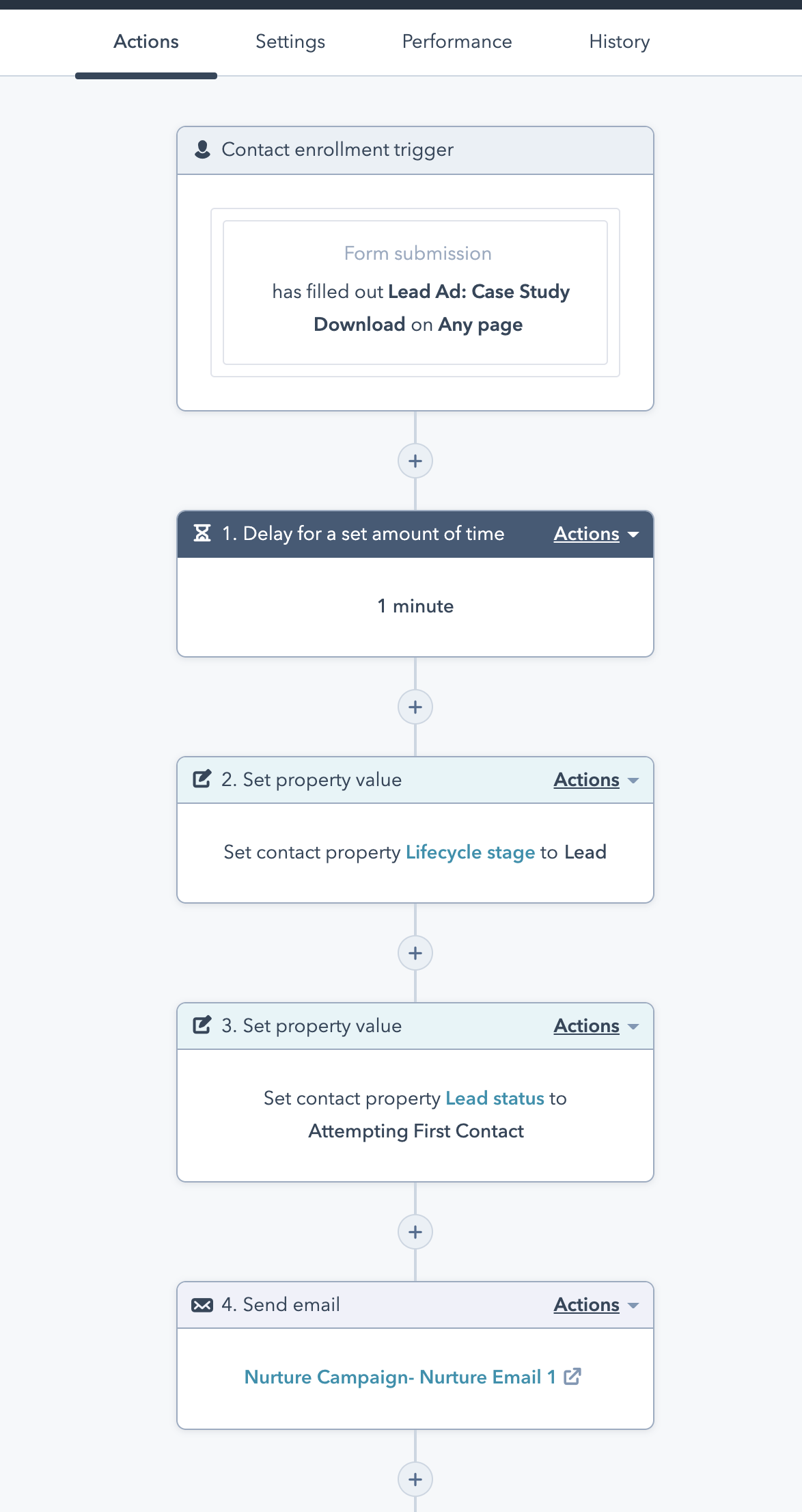 LinkedIn Ads to HubSpot Workflow Long-Term Nurture