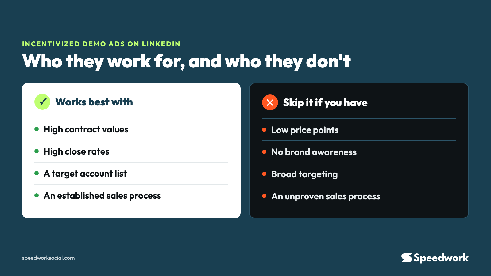 Incentivized demo ads work best with high contract values, high close rates, a target account list, and an established sales process. Skip them with low price points, no brand awareness, broad targeting, or an unproven sales process.