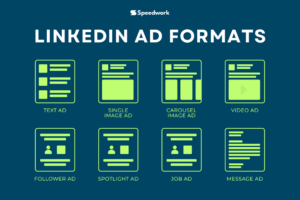 LinkedIn ad formats for SaaS in 2025