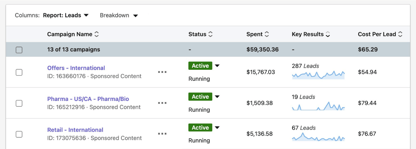 Chart With 1,555 Installs