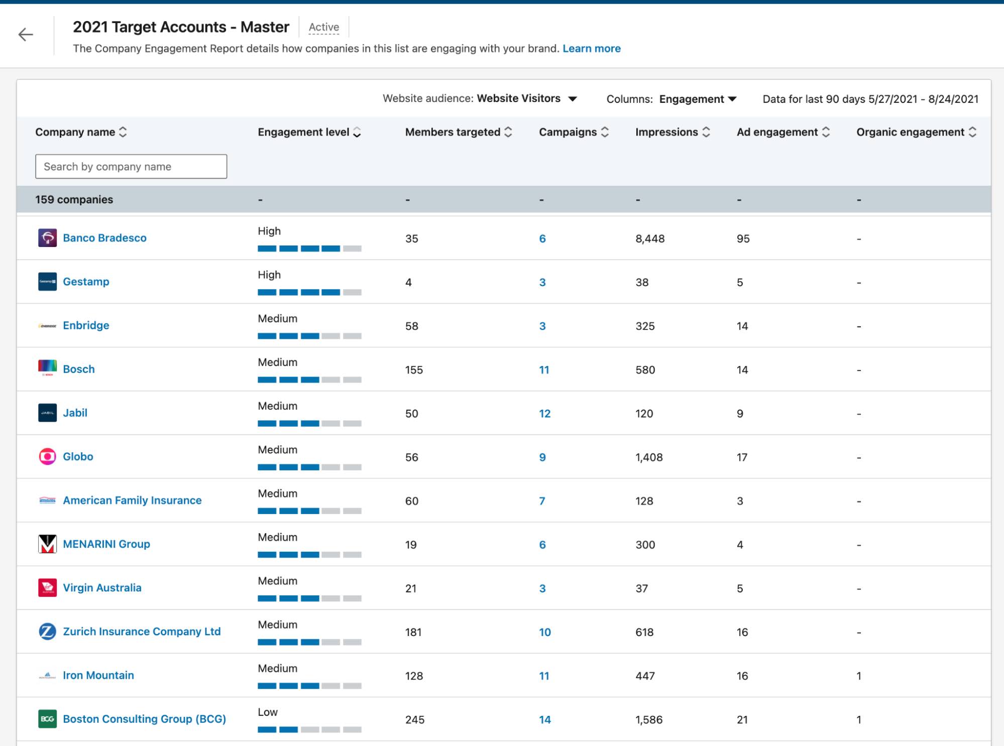 LinkedIn Ads Company Engagement Report showing engagement level, members targeted, campaigns, impressions, ad engagement, and organic engagement for each company