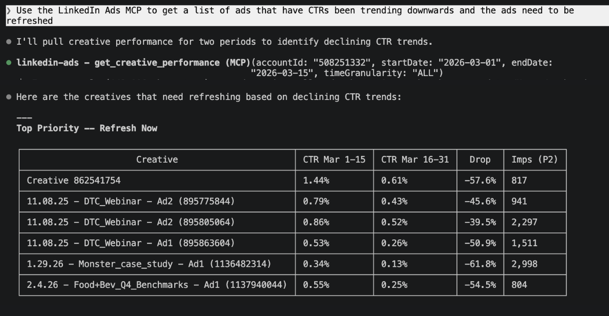 Claude Code returning campaign performance data from a natural language query