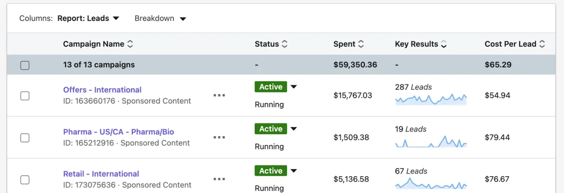 Campaign dashboard showing 1,555 installs