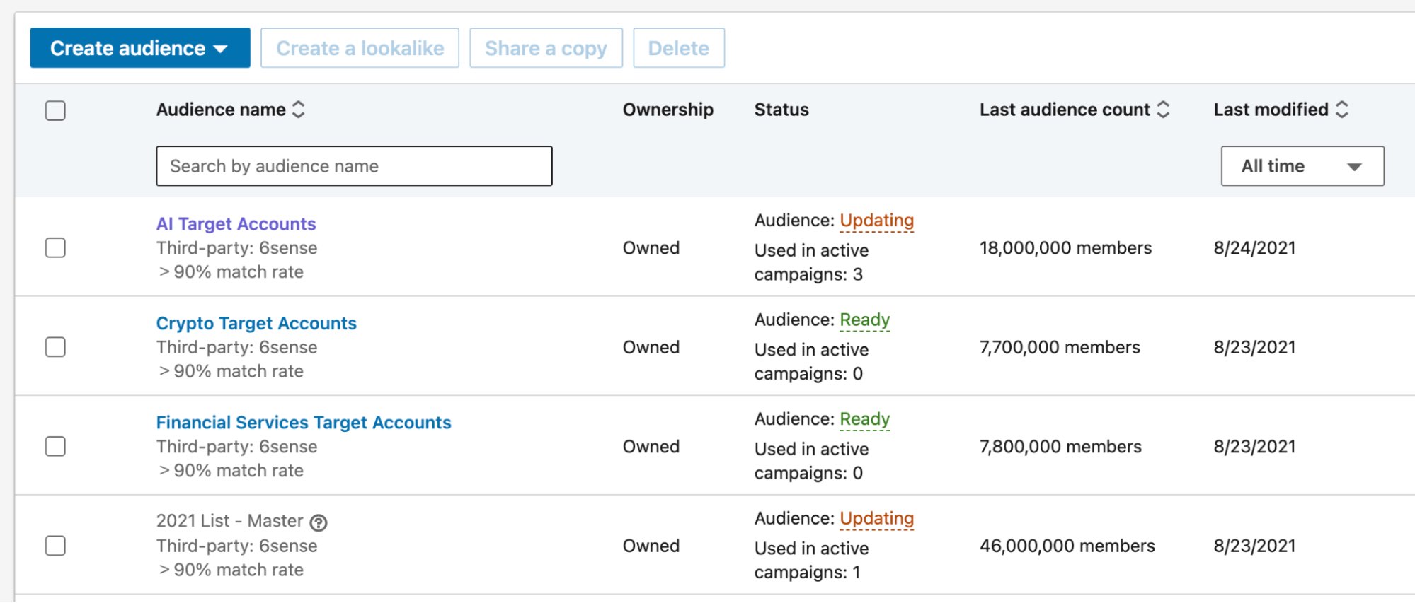 LinkedIn Campaign Manager list of audiences and account lists