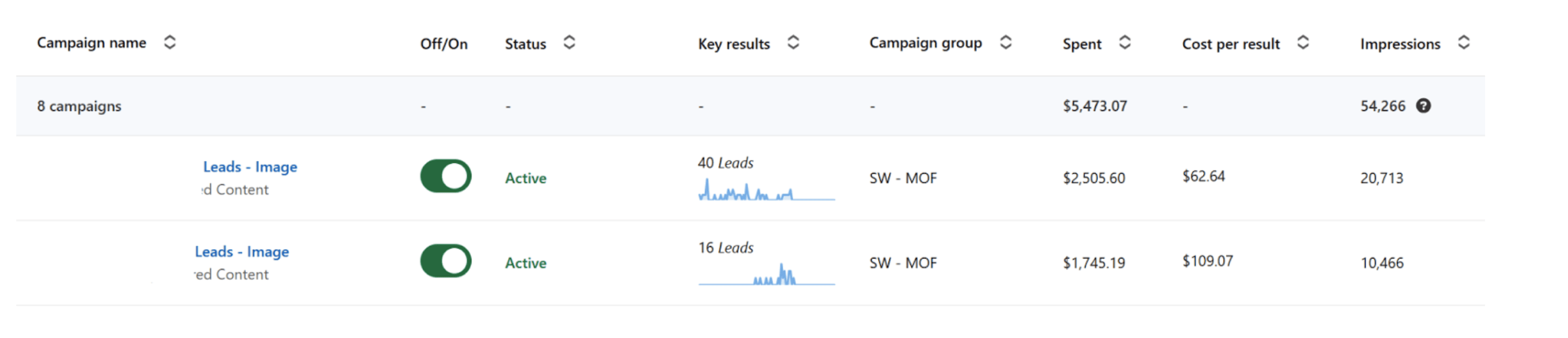 LinkedIn ad setup dashboard for early-stage SaaS