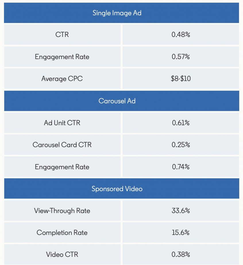 How Much Do LinkedIn Ads Cost? A LinkedIn Ad Pricing Guide Speedwork