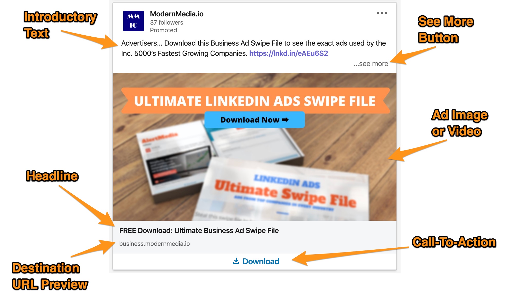 Labels and arrows of components of a LinkedIn Sponsored Content ad