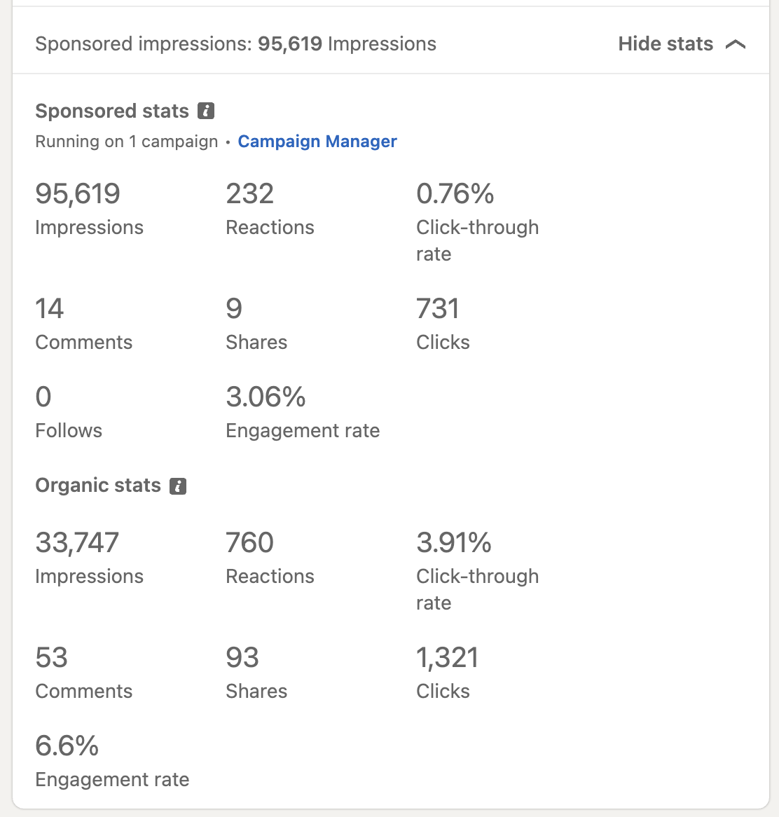 Several metrics about the performance of the linkedin sponsored content video, including impressions, click-through rate, and more